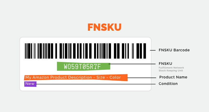 How to Ship to Amazon FBA From China – Step-by-Step Guide 4 FNSKU