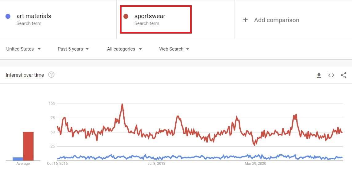 How to Choose the Best Products for Your Dropshipping Store 3 Screenshot of Google Trends interface showing search trends.