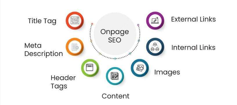How to Optimize Your Dropshipping Store for SEO: A Comprehensive Guide 2 on page seo