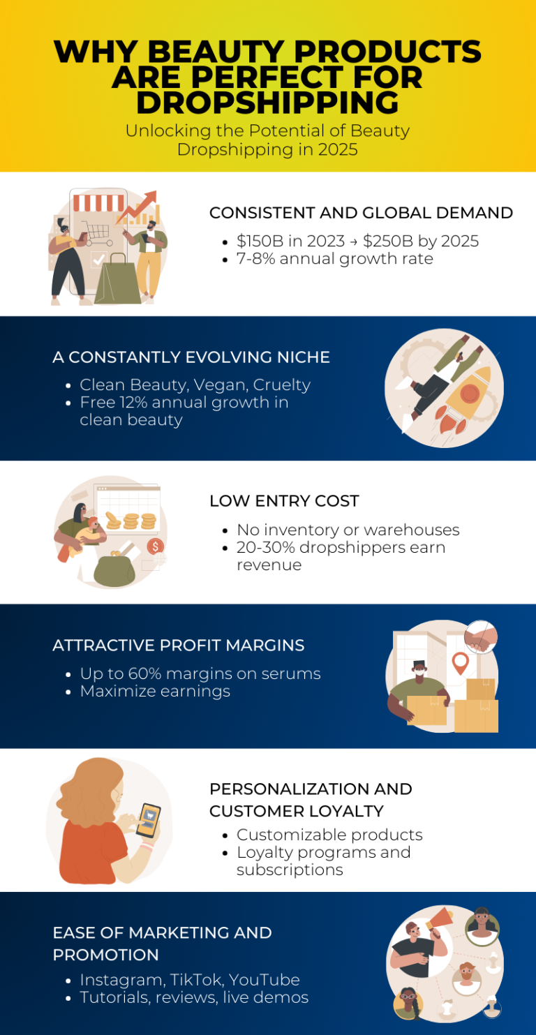 Photo inspiration: Visual Reference: Top 50 Beauty Dropshipping Products Suppliers For 2025